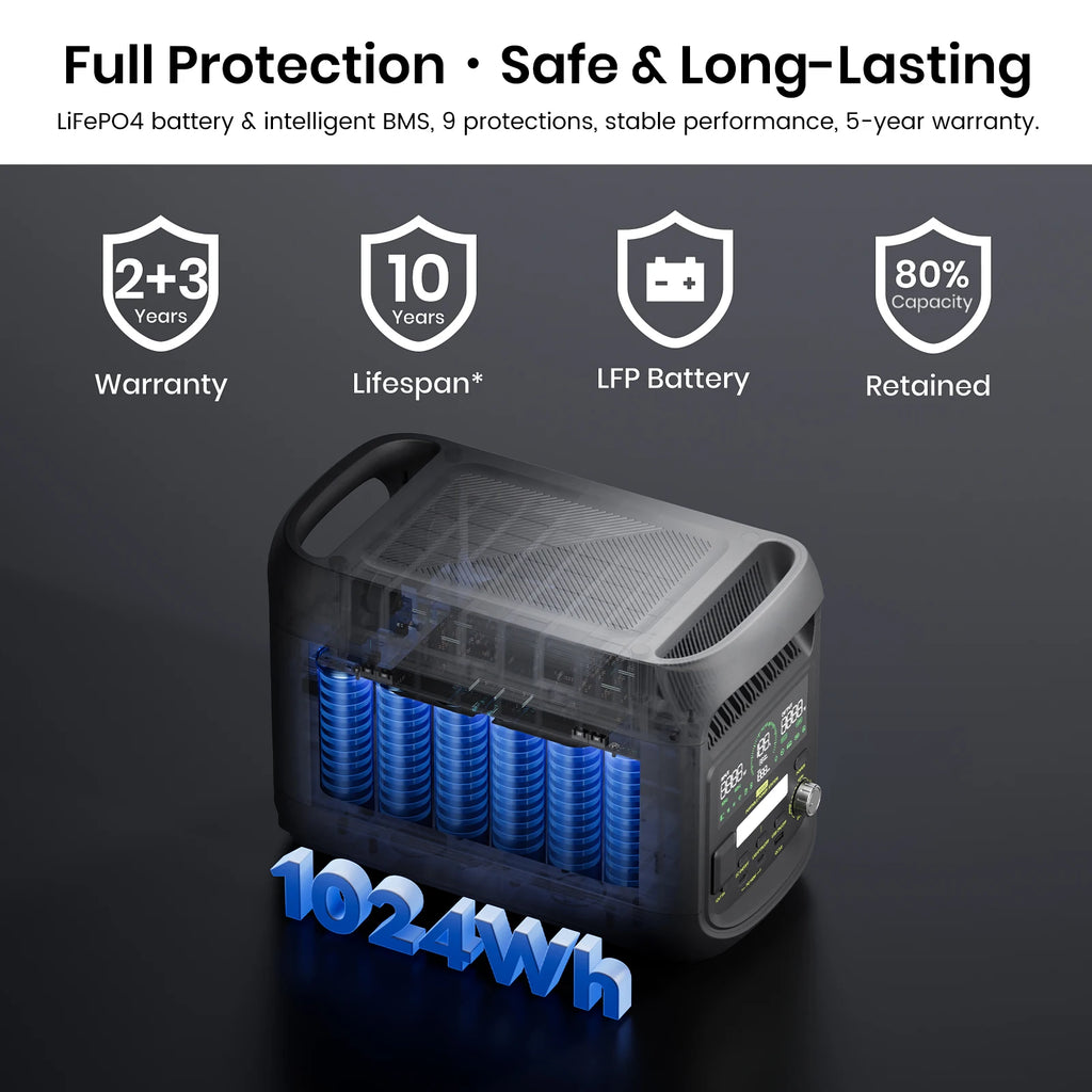FOSSiBOT F1800 Portable Power Station
