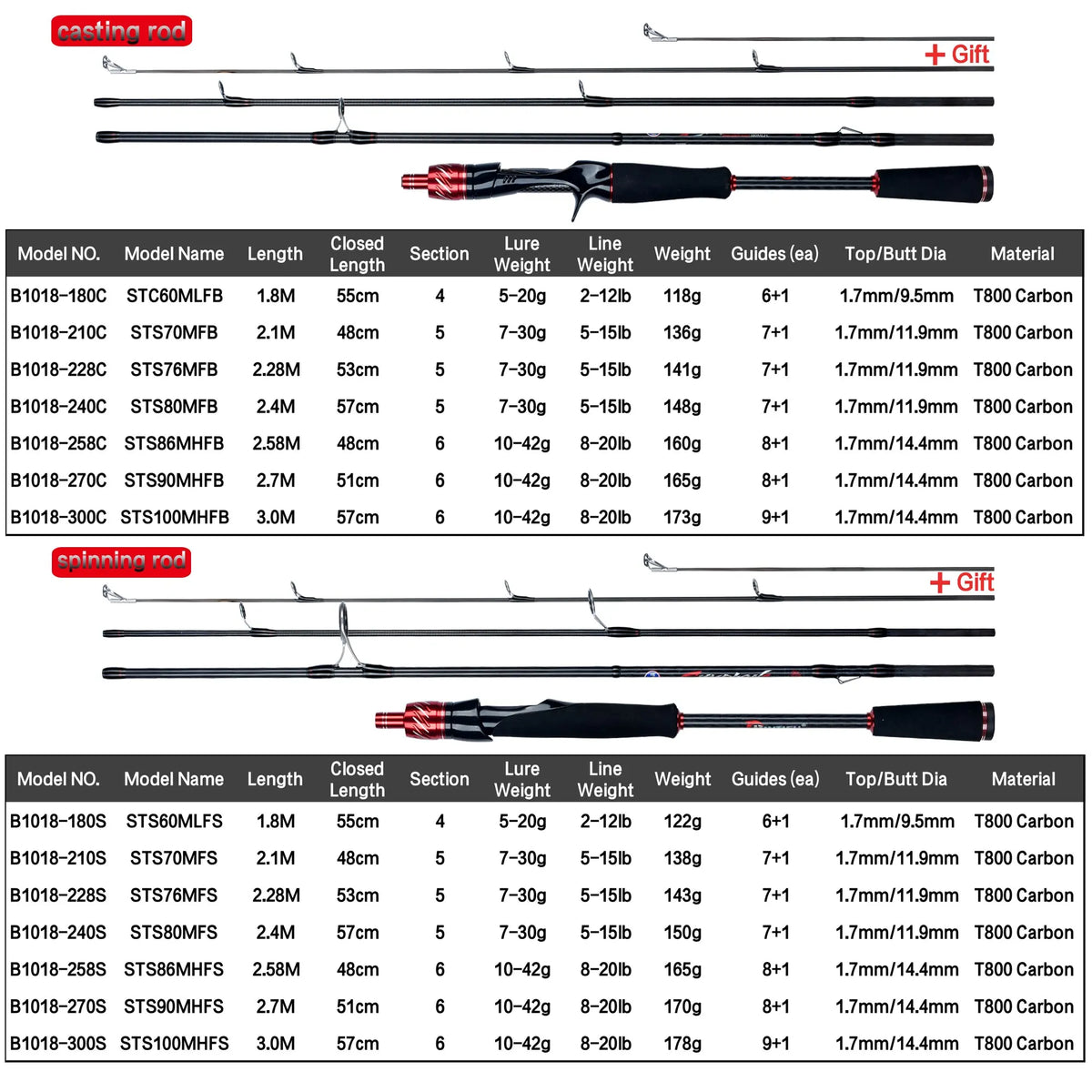 Spinning Mini Rock Fishing Rod