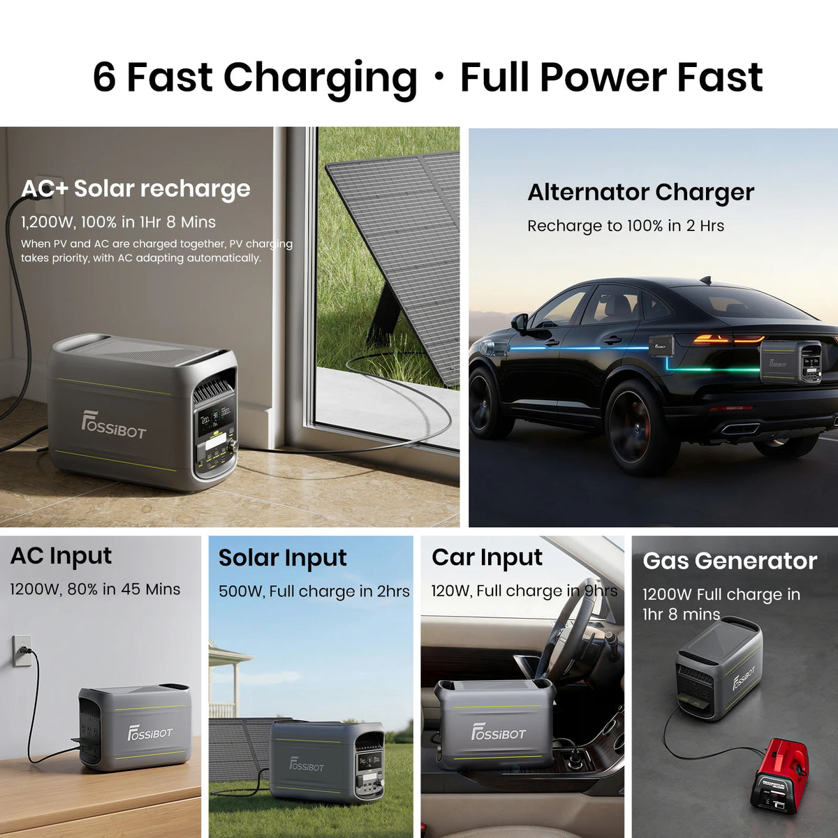 FOSSiBOT F1800 Portable Power Station