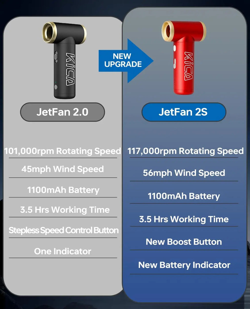 KiCA JetFan 2S Portable Air Blower 117000RPM Rechargeable Mini Fan,